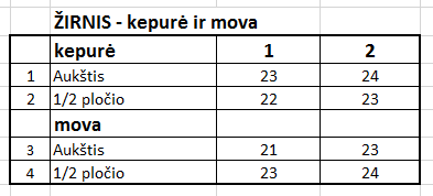 Lekalai ŽIRNIS VAIKIŠKI